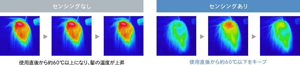 ReFa BEAUTECH DRYER SE,温度管理